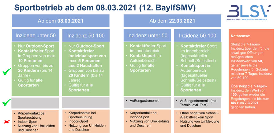 Zwischen Umkleidung Zwischen Umkleidung