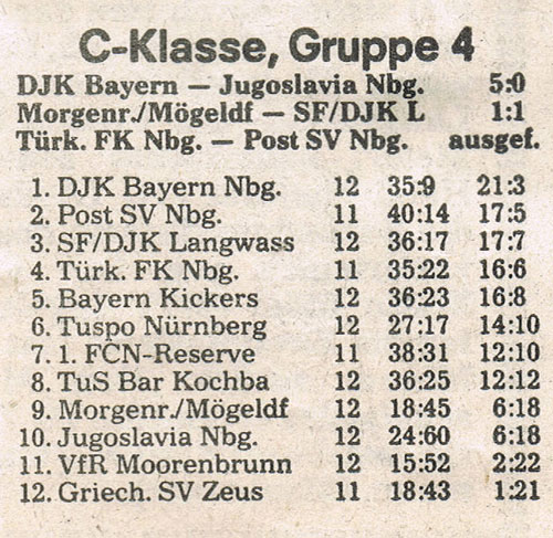 Tabelle vom 18.1.1980